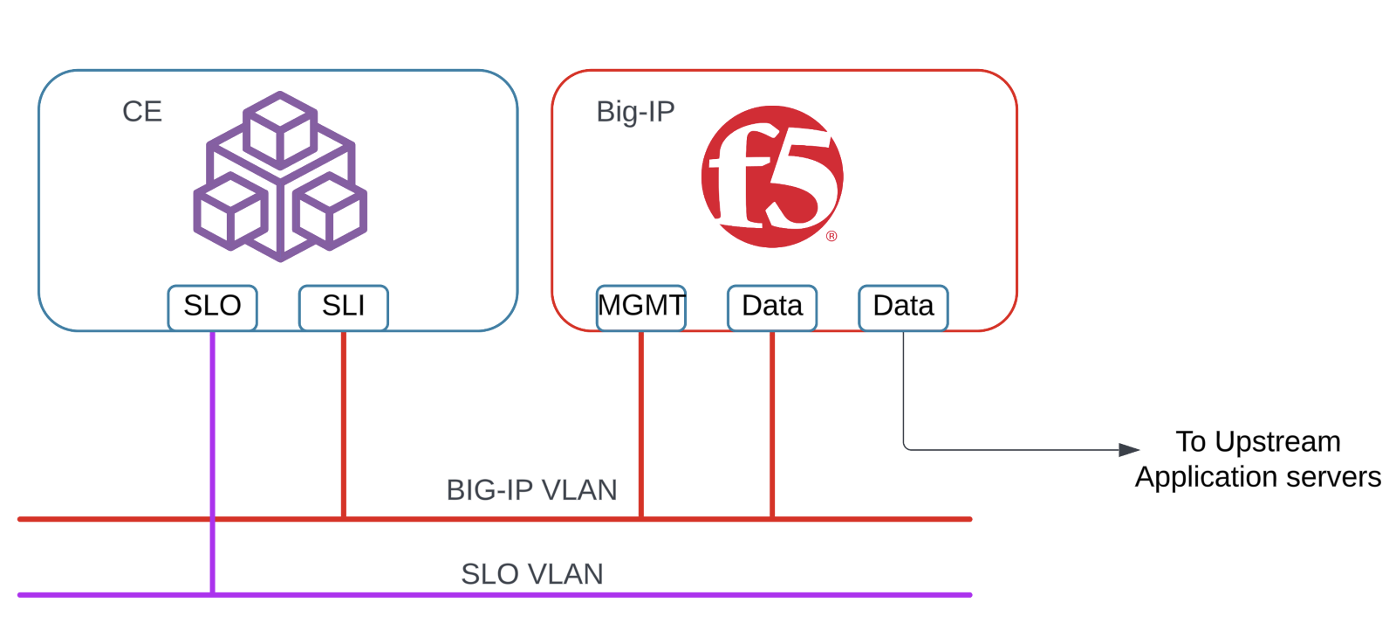 Figure: Infrastructure Requirements