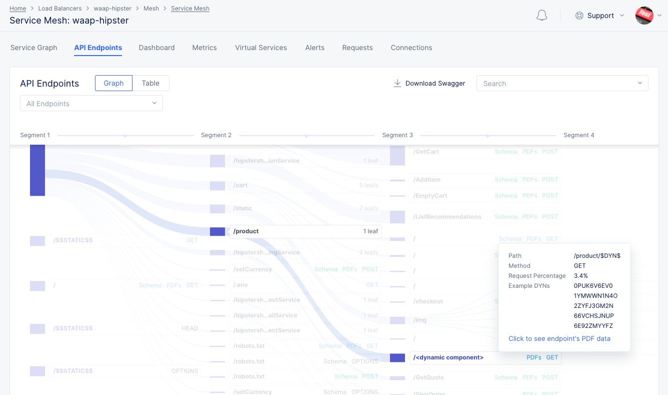Figure: Dynamic Component in API Endpoint Markup
