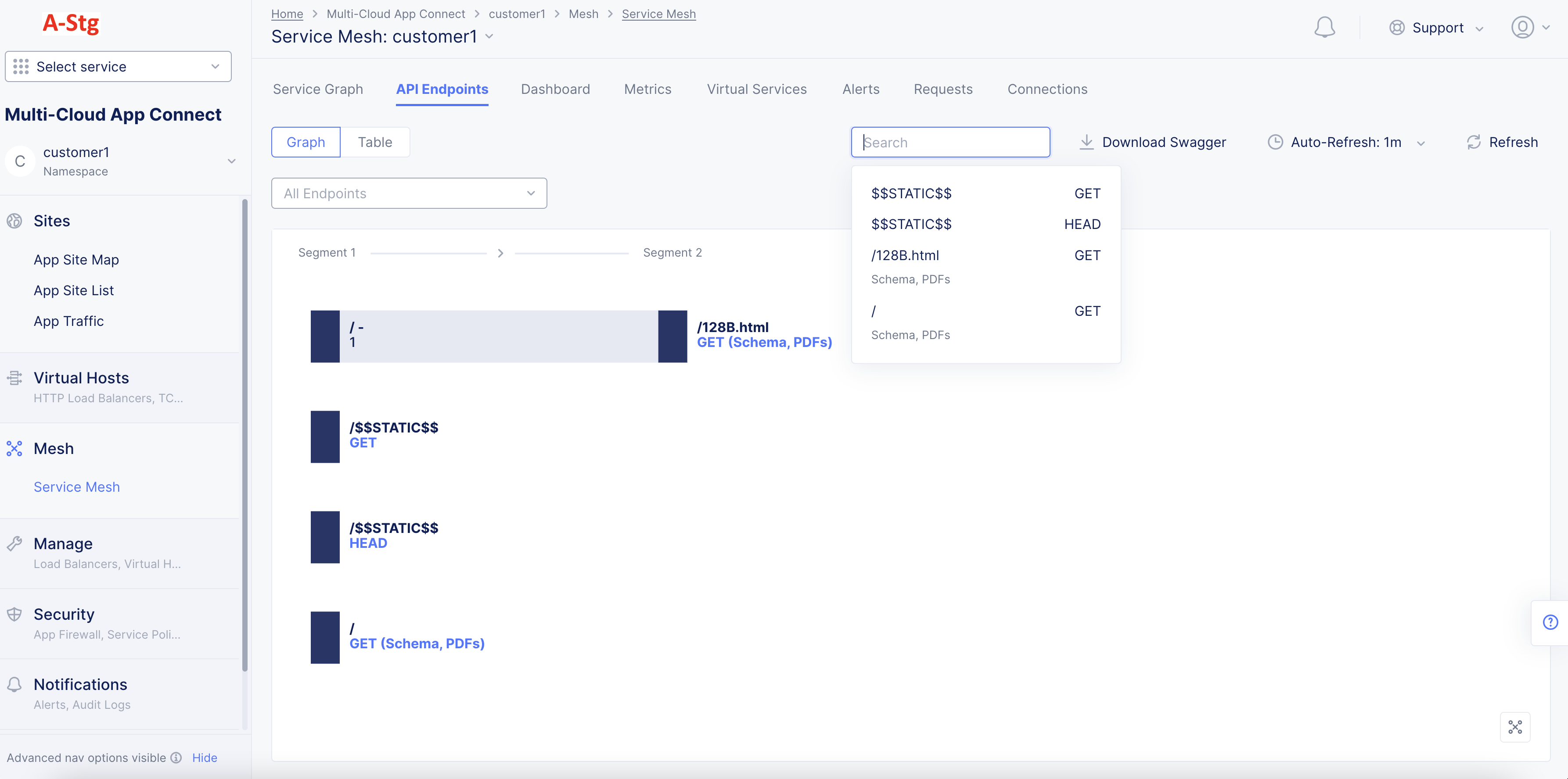 Figure: API Endpoint Markup for Specific API