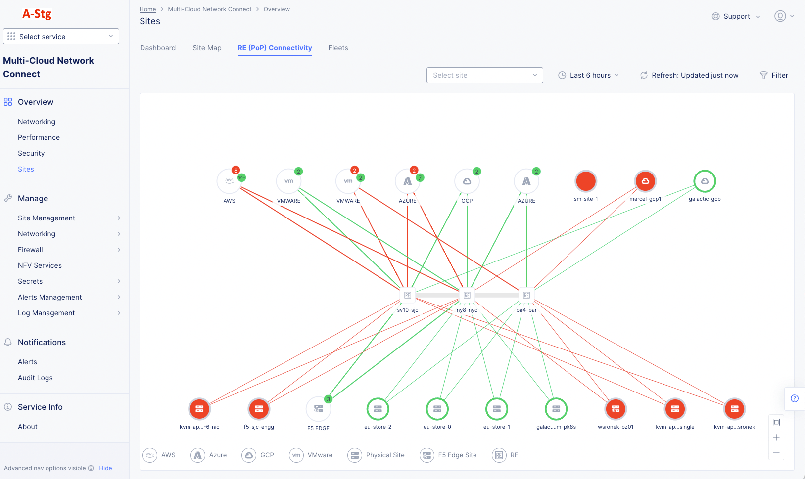 Figure: Site Connectivity Status