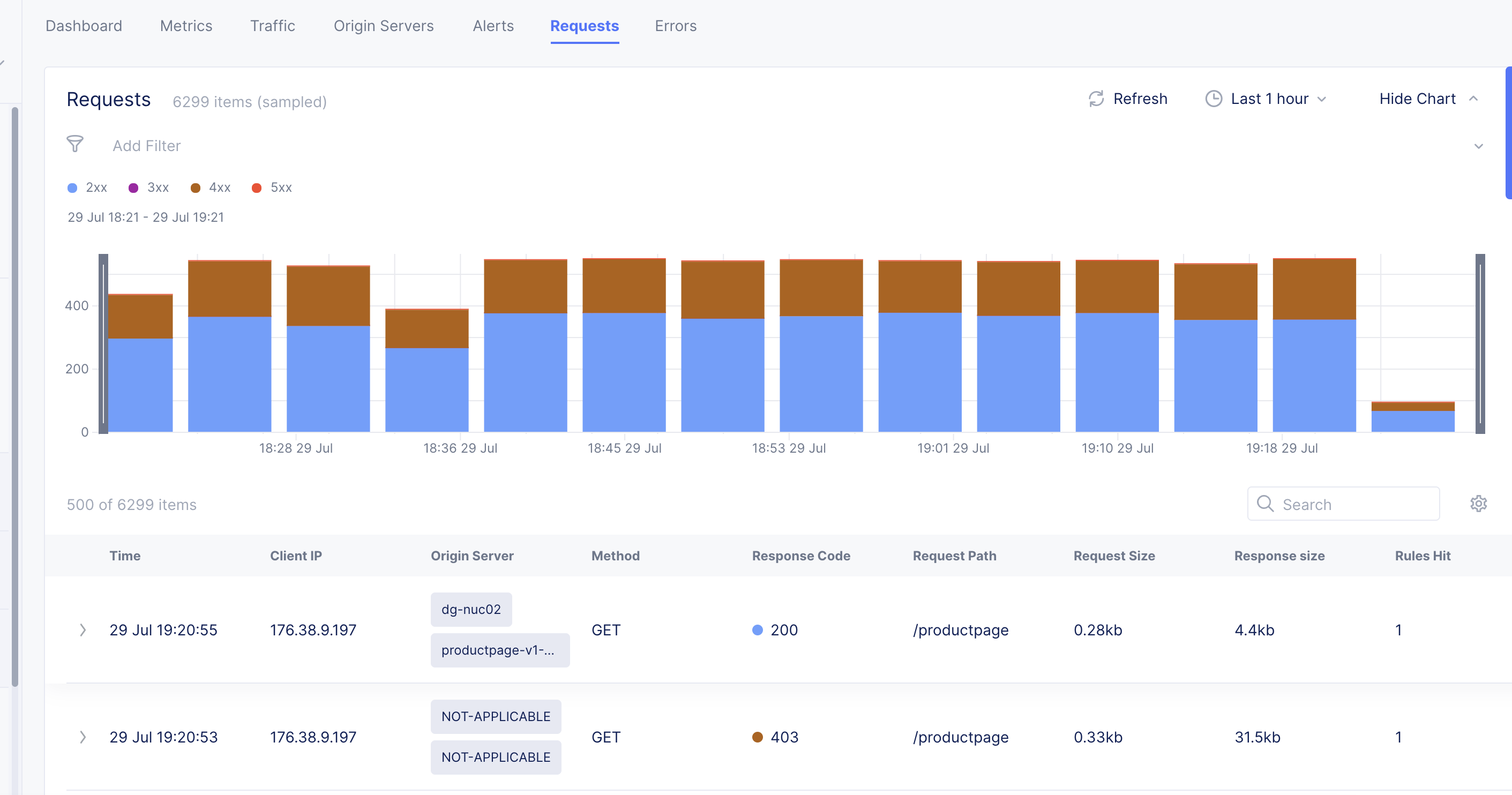 Figure: Load Balancer Requests View